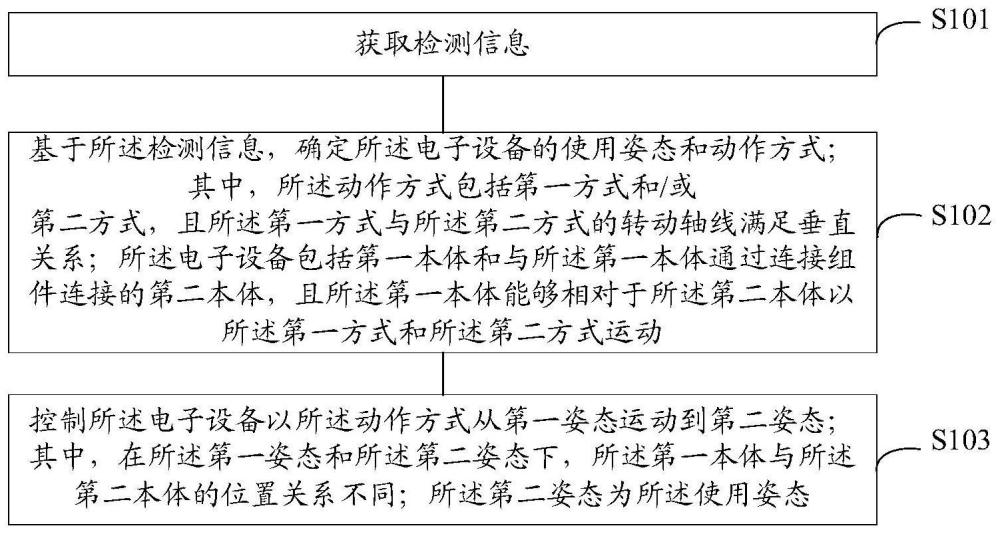 电子设备控制方法及设备与流程