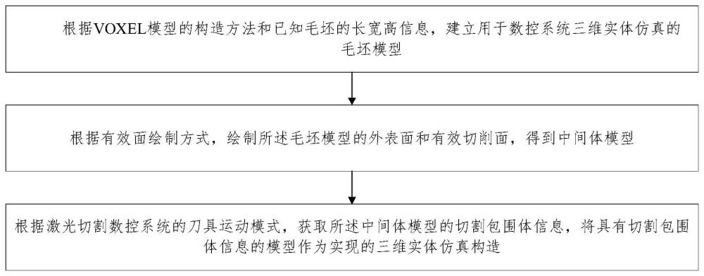 一种激光切割数控系统的三维实体仿真构造的实现装置的制作方法