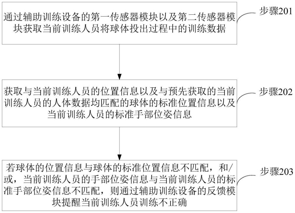 辅助训练方法、设备及存储介质与流程