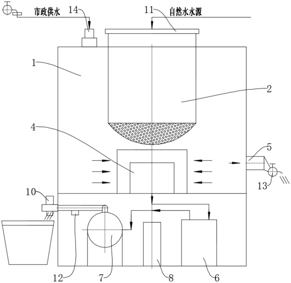 一种户外储水型双水源净水机的制作方法