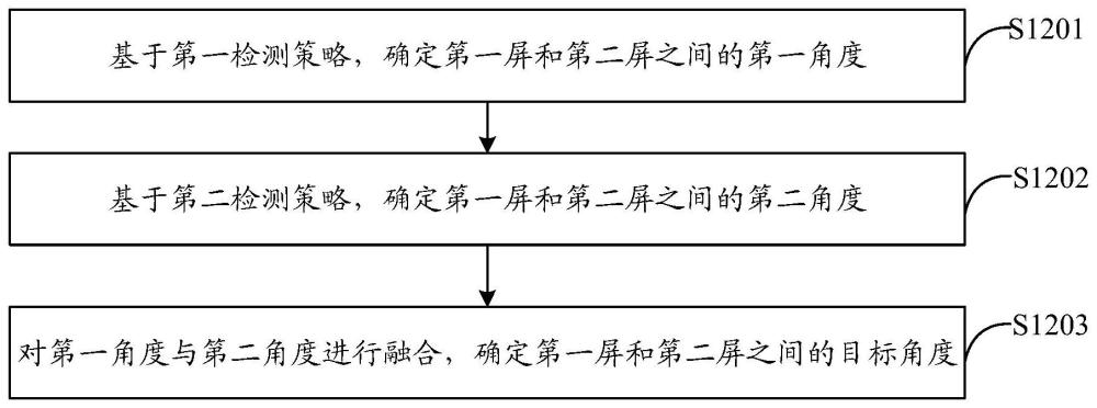 折叠角度检测方法、装置、设备以及存储介质与流程