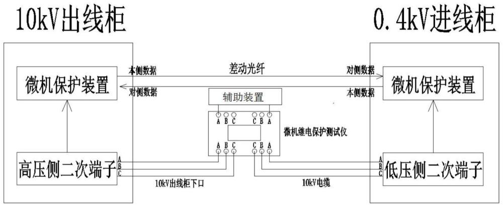 一种变压器差动保护调试系统、方法与流程