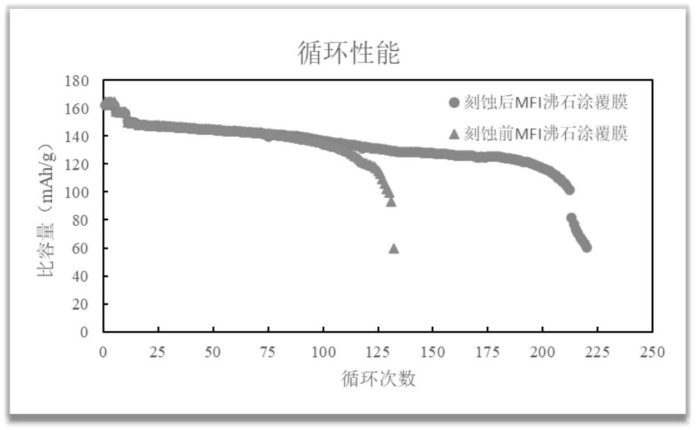 电池用多孔无机材料及其制备方法、以及电池