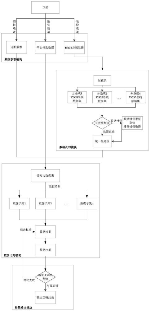 一种对地遥感卫星的多源差异性数据比对方法及系统与流程