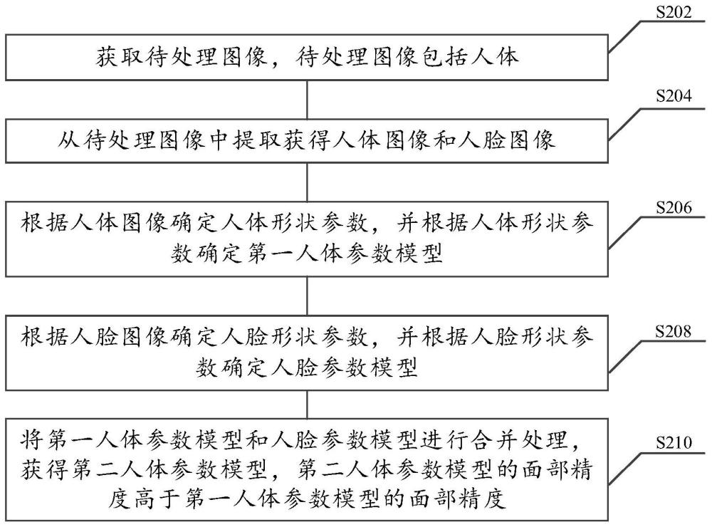 三维重建方法、装置、电子设备及存储介质与流程