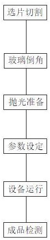 一种硅酸盐玻璃及其表面抛光工艺的制作方法