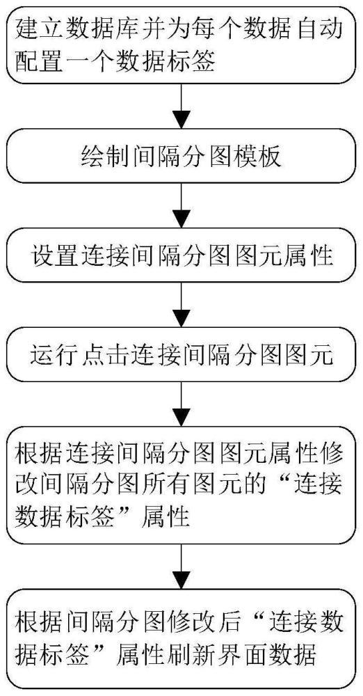 基于数据标签的SCADA系统动态间隔分图生成方法与流程