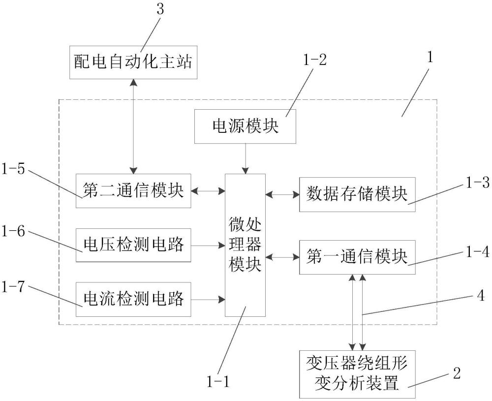 一种基于物联网的变压器绕组形变检测系统的制作方法