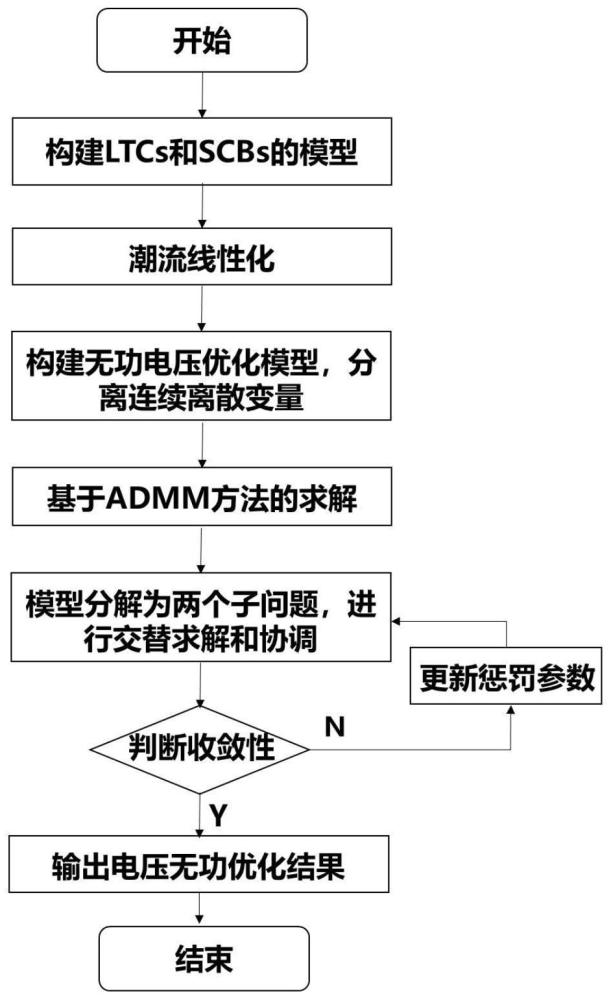 一种柔性配电网多级主动电压风险防控方法及系统与流程