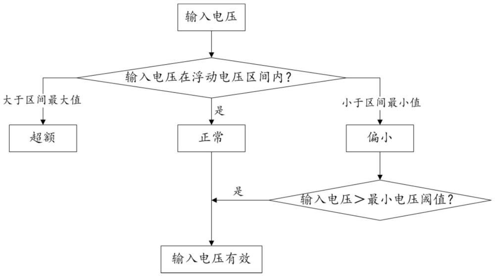 一种电动汽车电子驻车开关控制方法及系统与流程