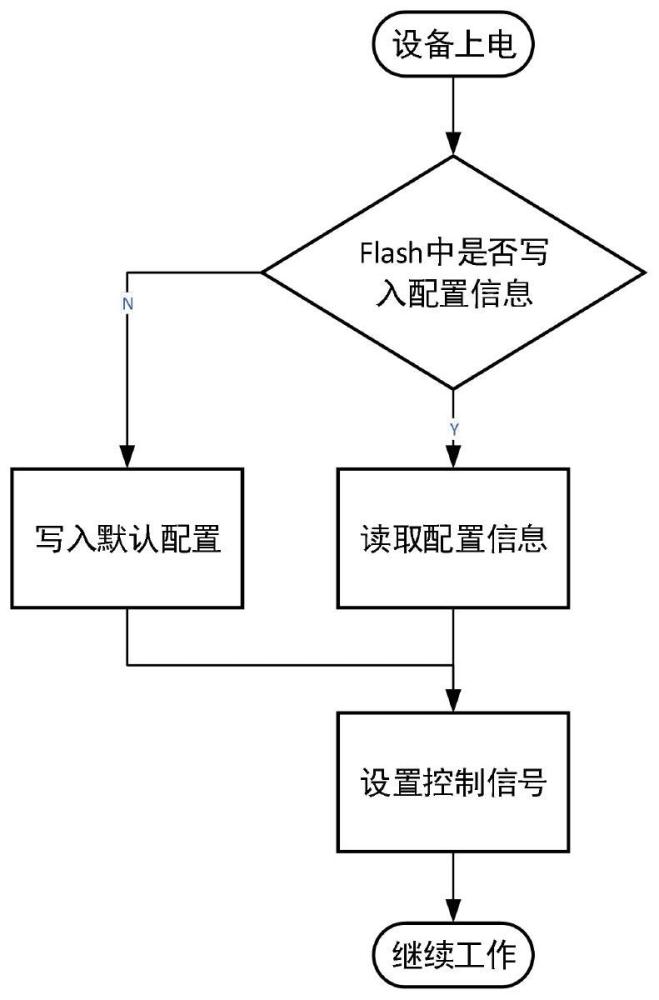 一种通过USB接口与测量设备交互方法与流程