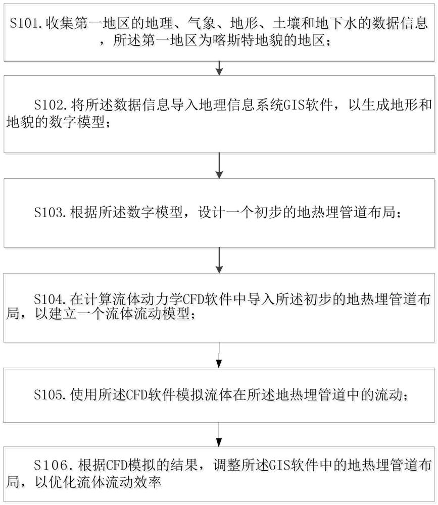 基于热源塔热泵系统的浅层地热埋管设计方法与流程