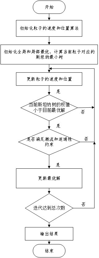 一种基于Steiner最小树的防灾型骨干网架规划方法与流程