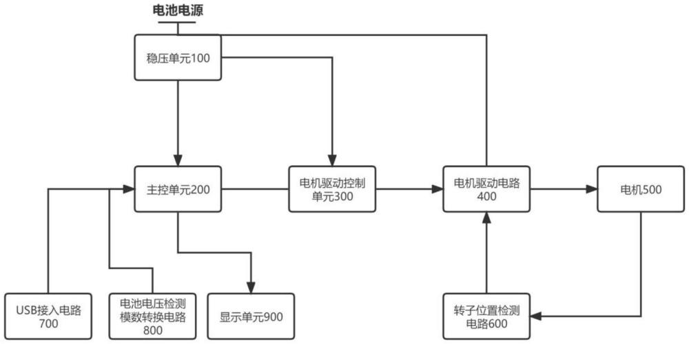 一种便携式风扇的电机驱动控制电路的制作方法