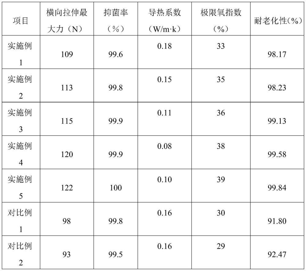 一种汽车内饰用无纺布及其制备方法与流程