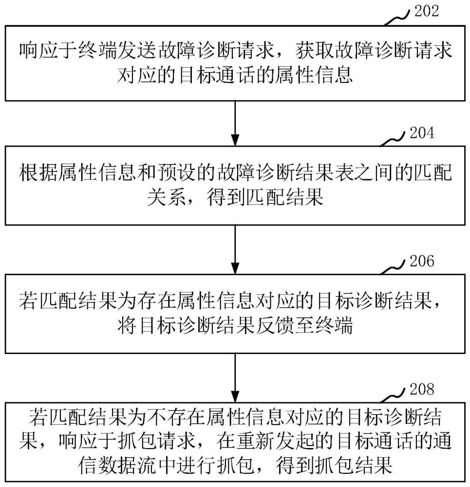 故障检测方法、装置、系统、计算机设备和存储介质与流程