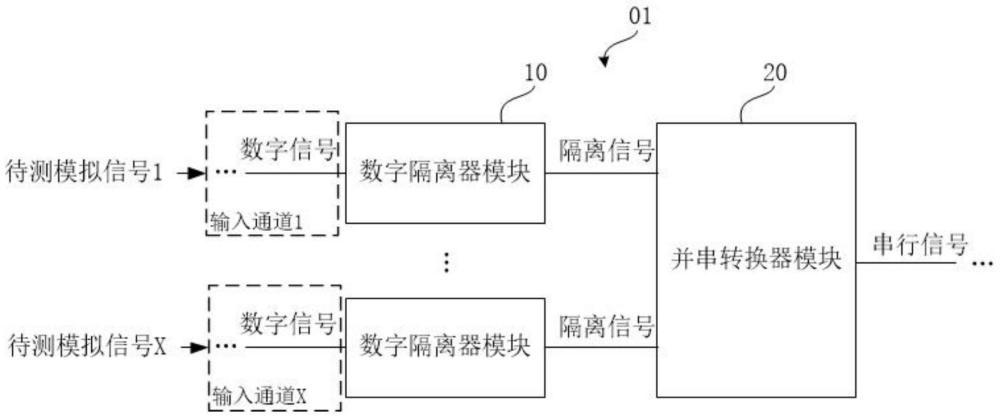 用于隔离示波装置的数字隔离电路和隔离示波装置的制作方法