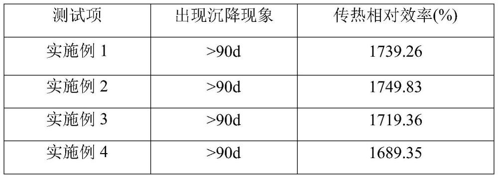 一种新能源用石墨热管及其制备方法与流程