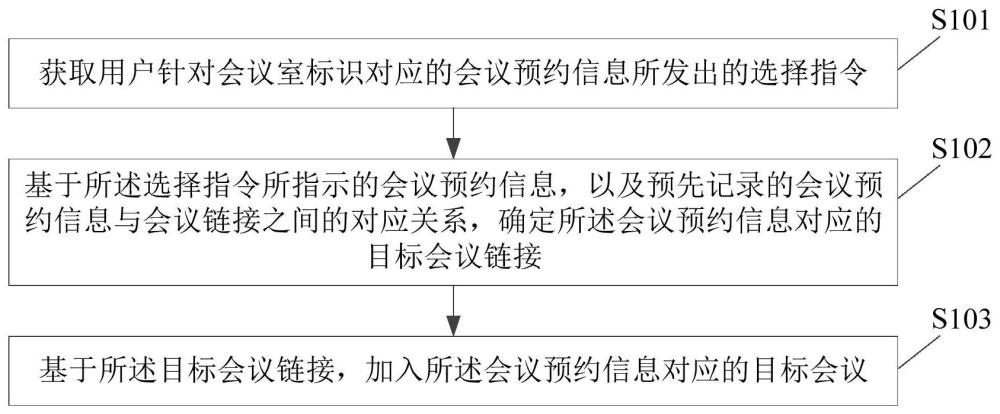 一种远程会议加入方法、装置及会议设备与流程