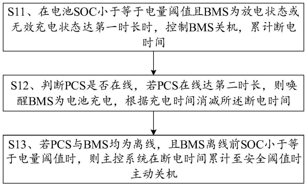 一种家庭储能系统防止电池过放的方法及系统与流程