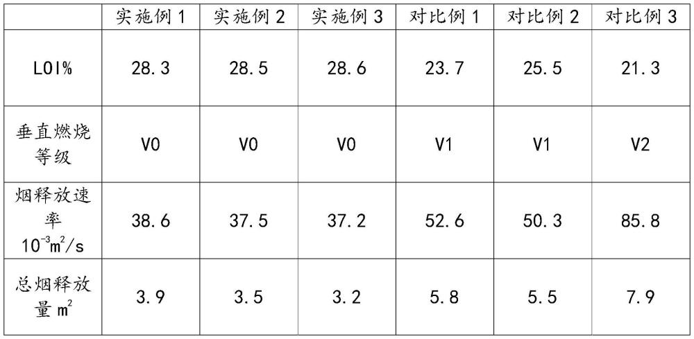 一种防火阻燃电缆的制作方法