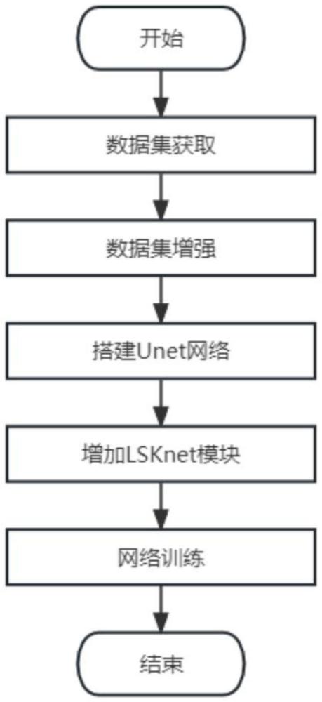 一种基于改进UNET的数字视网膜图像分割方法与流程