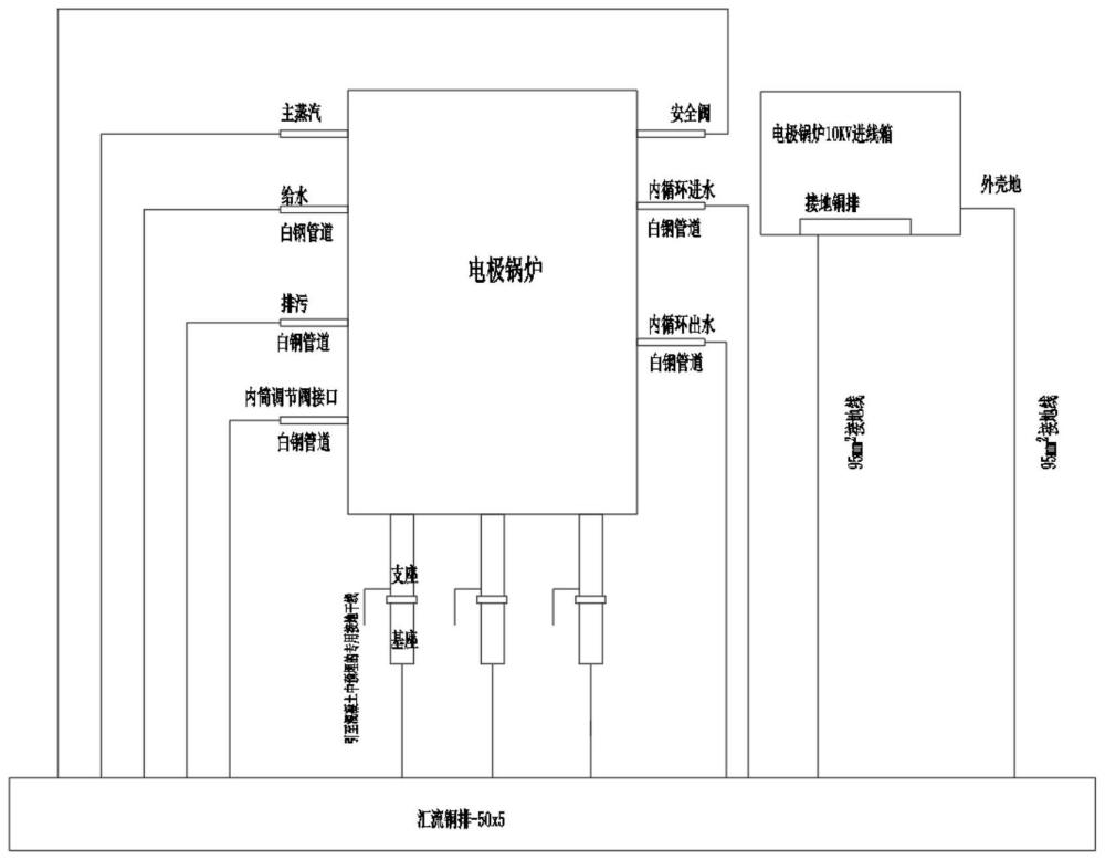 一种电极锅炉接地系统的制作方法