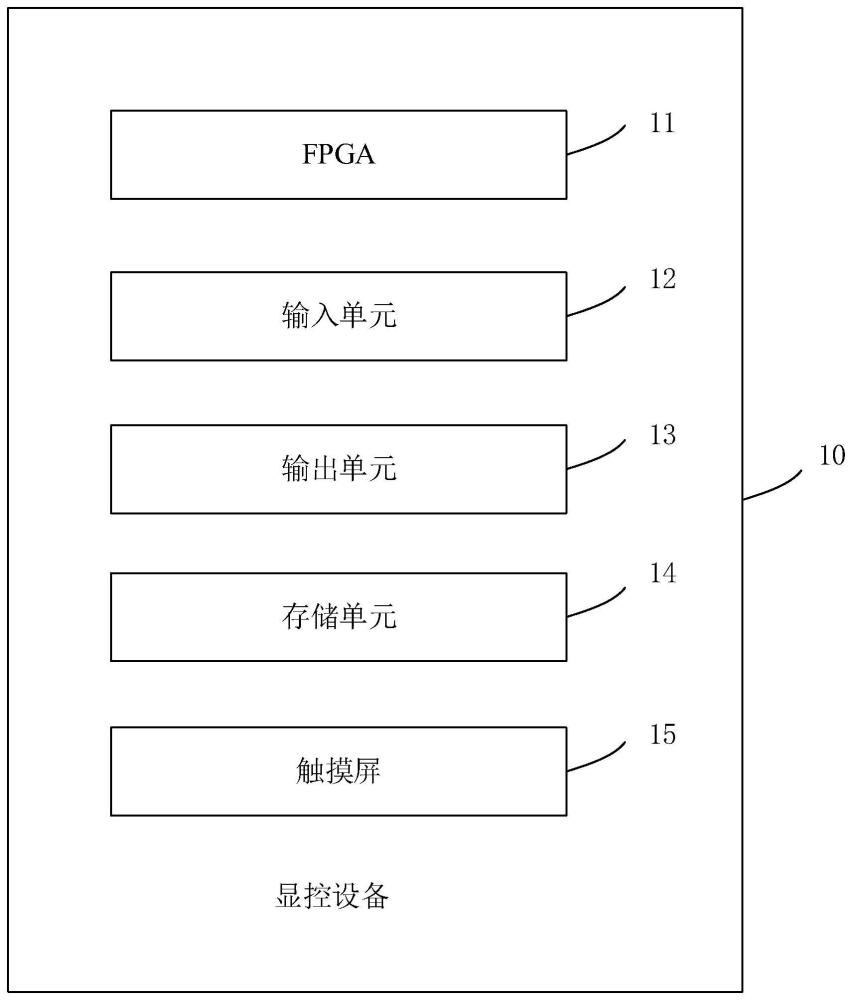 显控设备、指令执行方法、画面显示方法和显控设备系统与流程