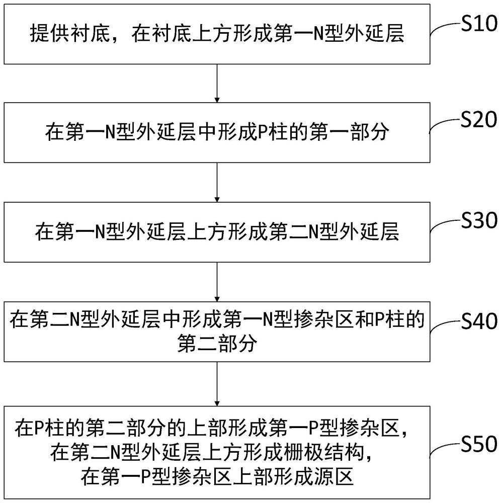 超结MOSFET及其制备方法与流程