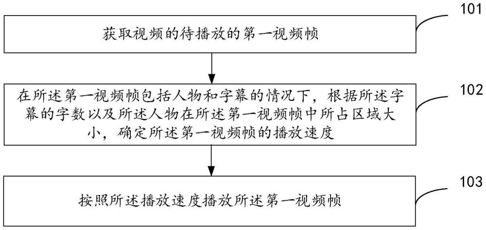 视频播放方法、装置、电子设备及可读存储介质与流程