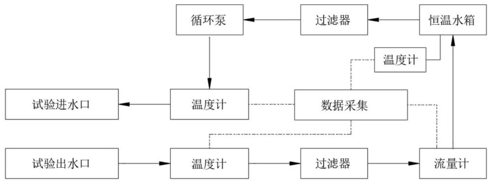 一种岩土体热物性参数测试方法与流程