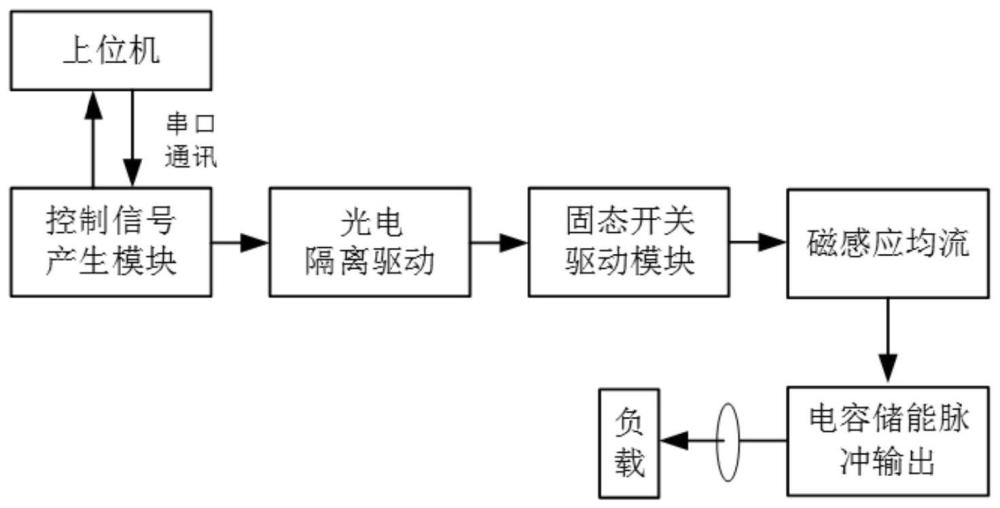 一种基于磁感应均流并联开关脉冲发生器