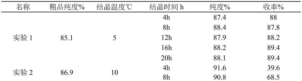 一种PDO纯化方法与流程