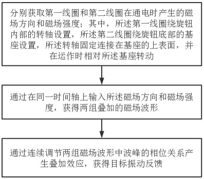 一种无接触振动反馈调控方法、装置及车辆与流程