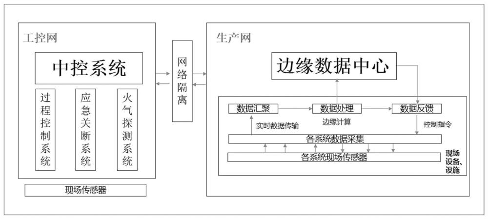 一种海上智能平台生产运维系统的制作方法