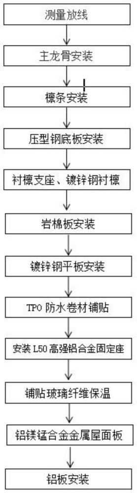 一种直立锁边转换铝板屋面施工方法与流程