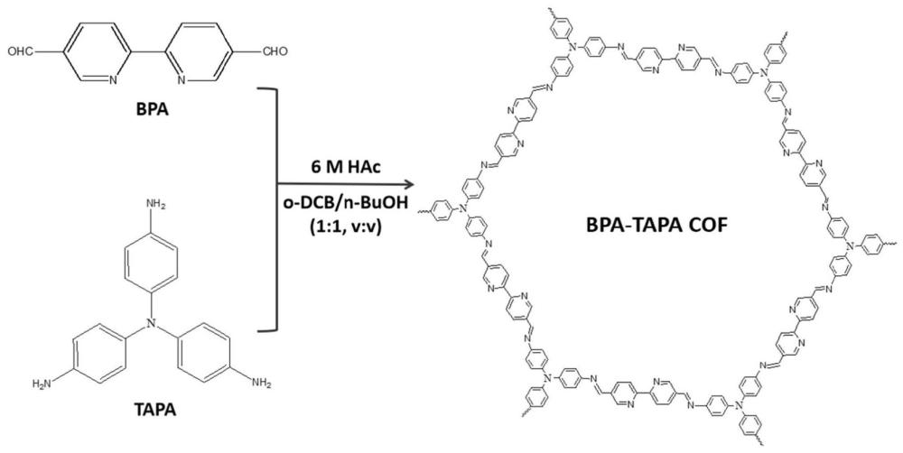 一种富氮共价有机框架材料及其制备方法和应用与流程
