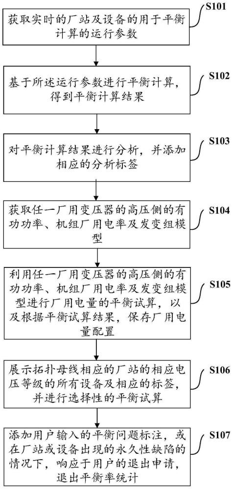 一种电力系统量测质量的辅助分析方法及装置与流程