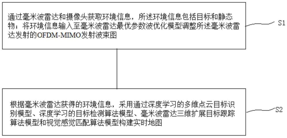 一种实时地图构建方法、系统及导盲眼镜与流程