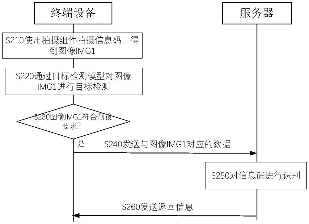 一种信息码识别方法和终端设备与流程