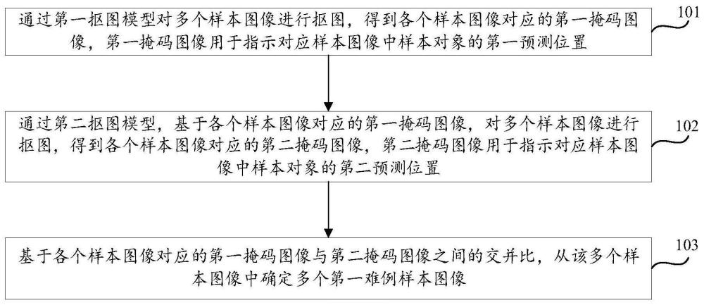 难例样本图像确定方法、装置、设备和存储介质与流程