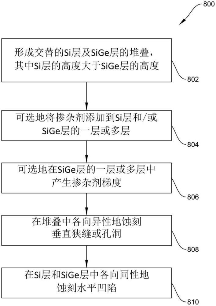 用于3D DRAM的减少应变的Si/SiGe异质外延堆叠的制作方法