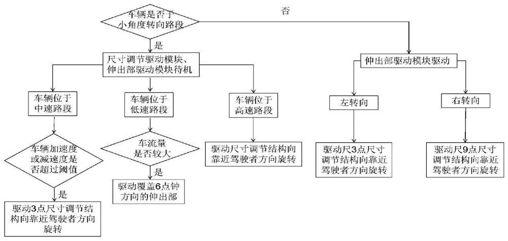 一种用于纯电动汽车的自动转向控制方法与流程