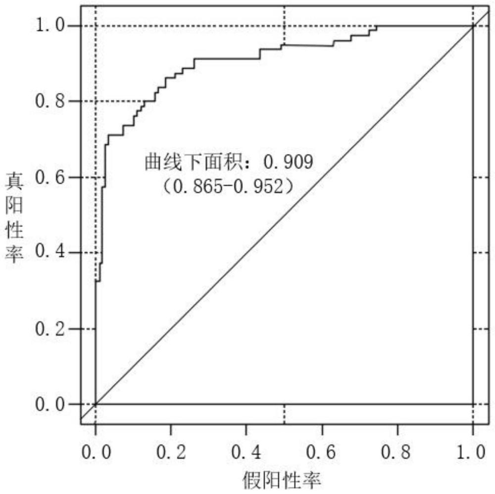 一种无精子症的诊断性标志物及其在无精子症诊断中的应用和试剂盒