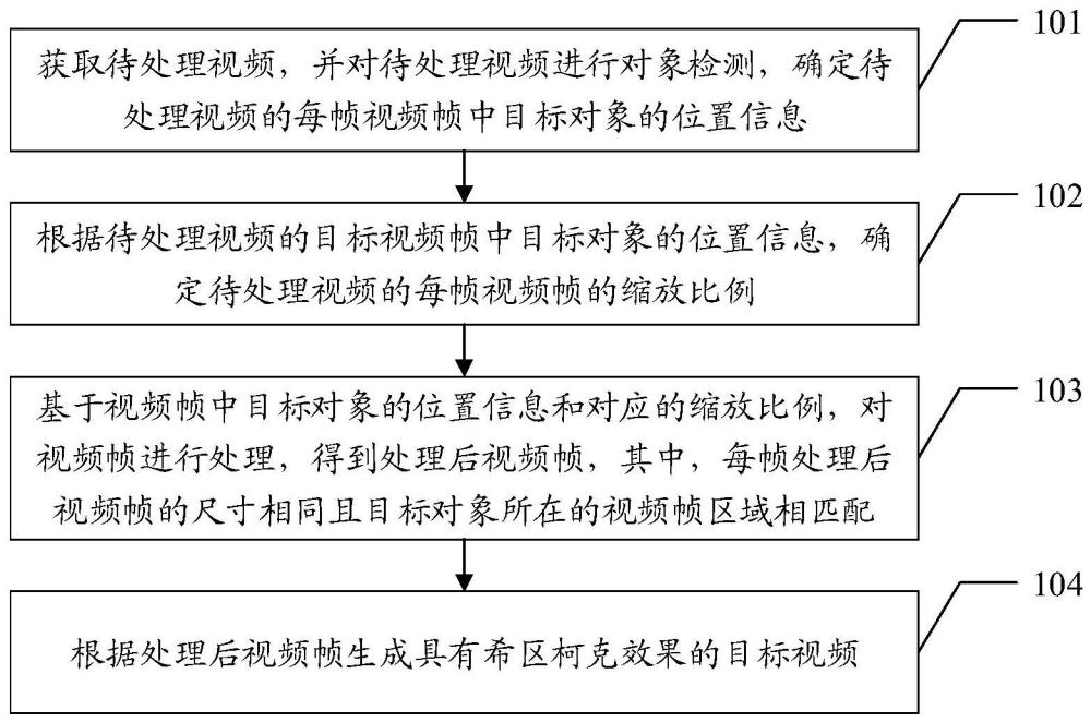 视频效果处理方法、装置、计算机设备和存储介质与流程