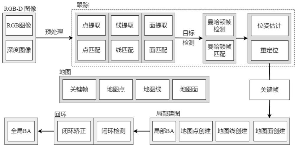 一种基于目标检测和结构化特征的机器人定位方法