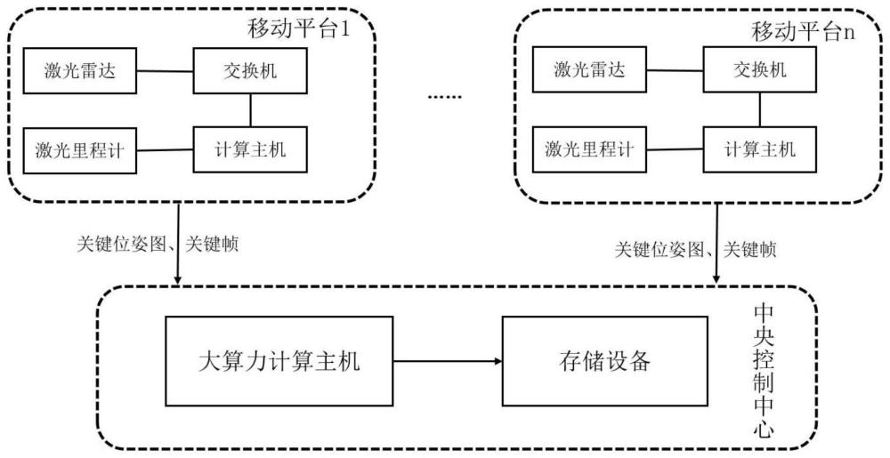 一种多机器人协同建图系统的制作方法