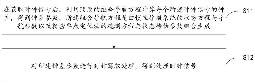 一种智能设备的时钟信号处理方法及装置