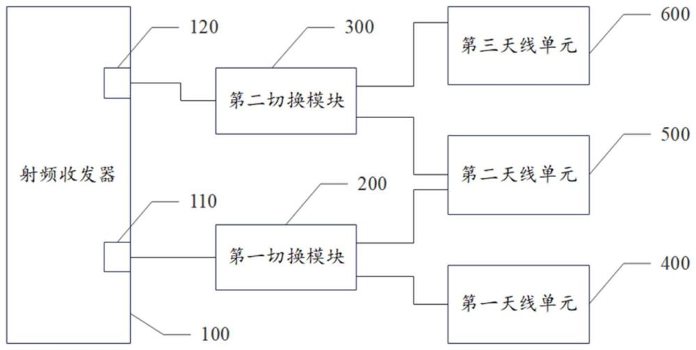 一种射频结构和移动终端的制作方法