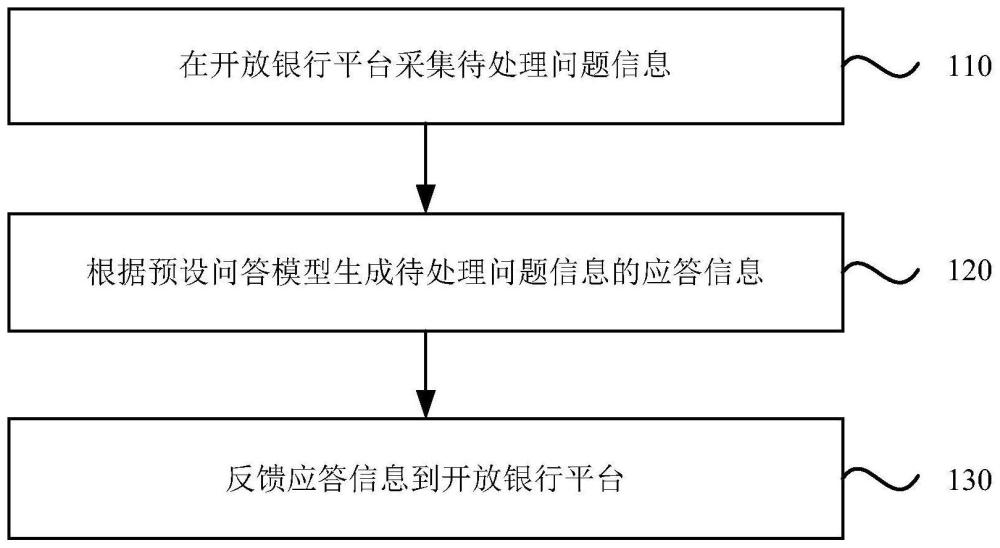 一种工单问答数据处理方法、装置、电子设备和存储介质与流程